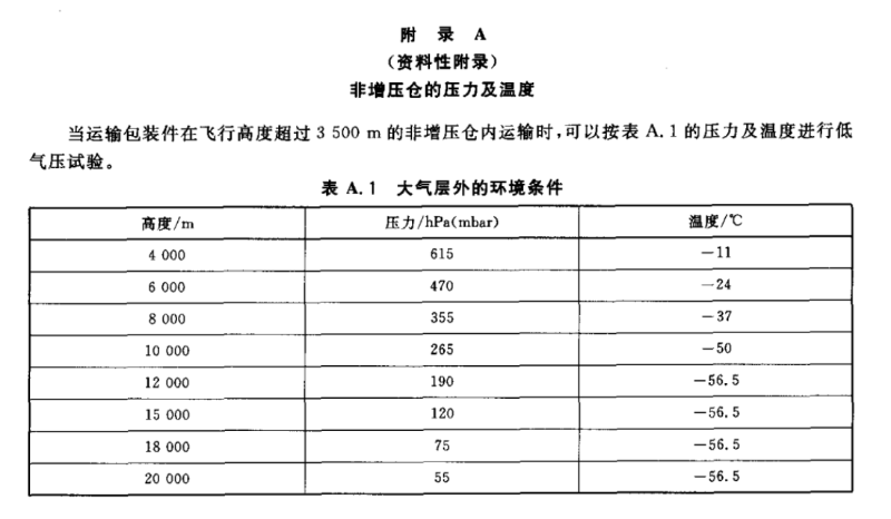 運(yùn)輸包裝件低氣壓試驗方法